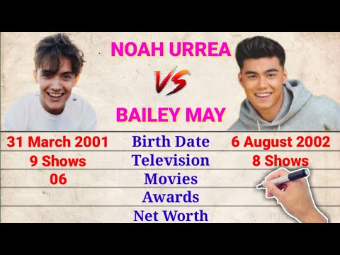Noah Urrea Vs Bailey May Comparison | Now United | Bailey may Vs Noah Urrea |