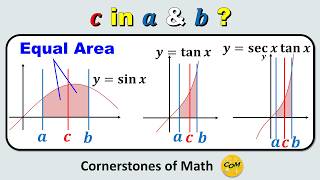Integration: Equal Area Problems (Trigonometric Functions)