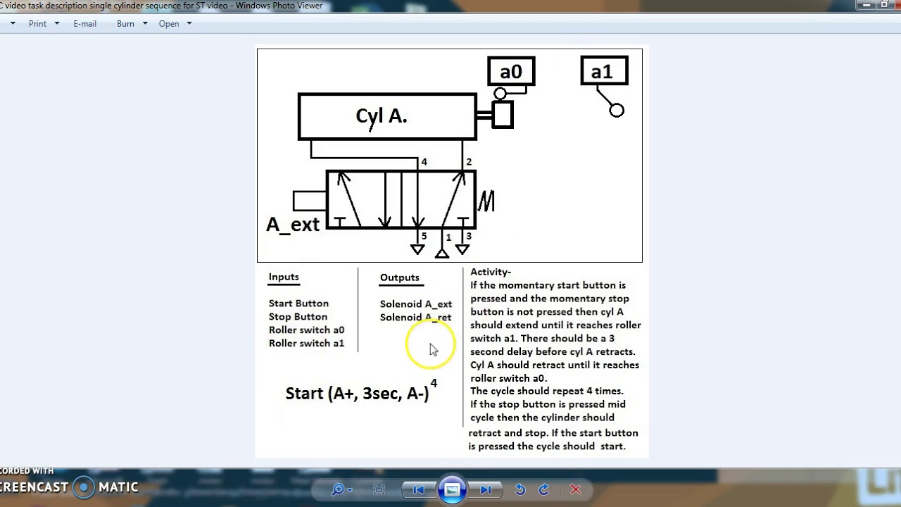 Video 16 Structured text activity description