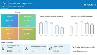 MCD Stock | McDonald's Q1 2019 Earnings Call