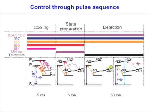 Juergen Eschner, "Single-ion - single-photon interfaces"