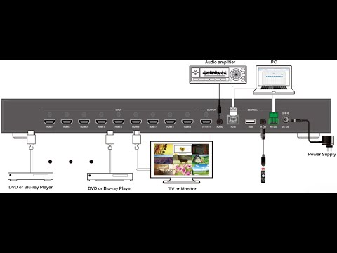 9x1 Video Tiling Processor  Multiplexer  Solution Seamless Switching 4x1,16x1 for Large screen insta