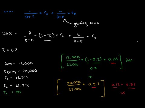 Weighted Average Cost of Capital (WACC) | Corporate Finance