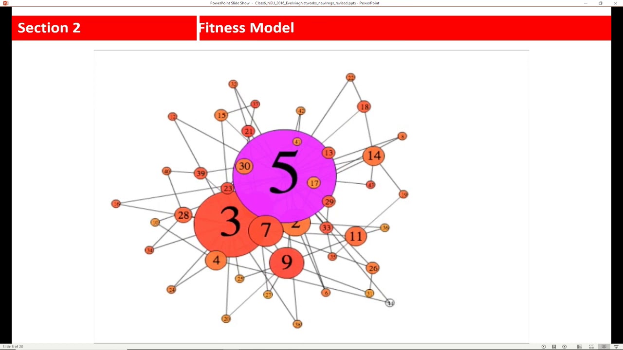 Network Science - Network Evolution