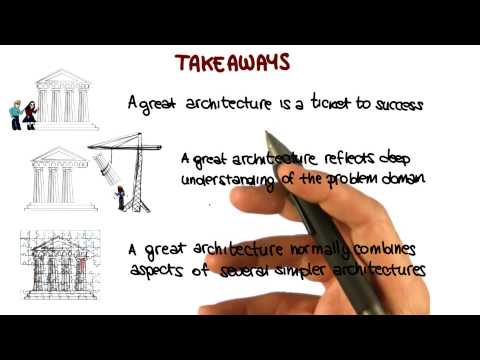 Lesson Overview Georgia Tech Software Development Process