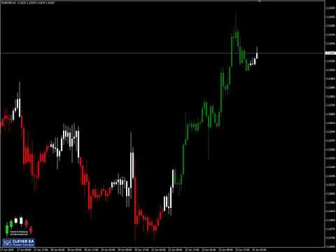 Video Clever Power Candles