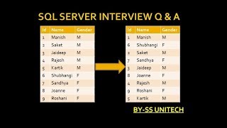 SQL Server | sql Server Interview questions | alternate order of male and female |  Part 33