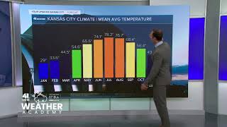 Why does it feel like it goes straight from summer to winter | KSHB 41 Weather Academy