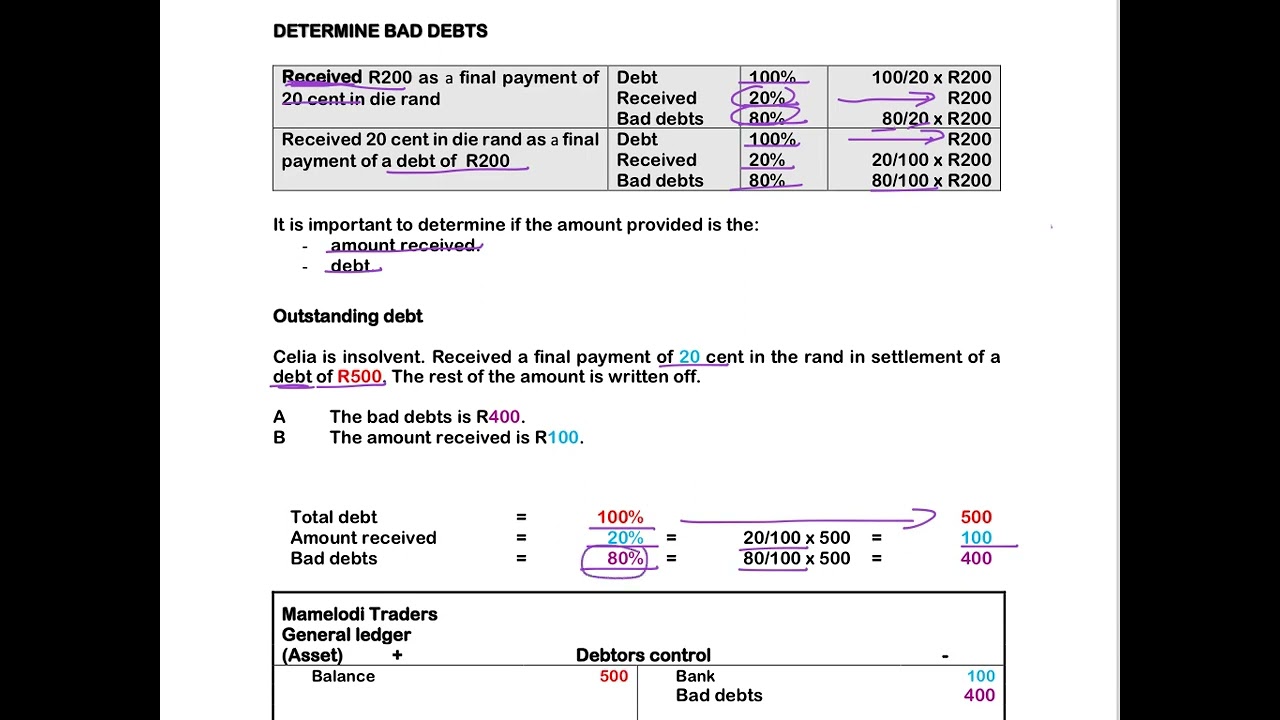 2. Determine bad debts - Mamelodi Traders