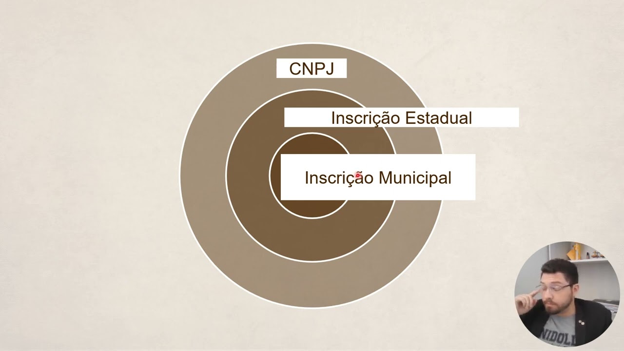 CONTABILIDADE TRIBUTARIA (Yuri Becaleti) 5/13