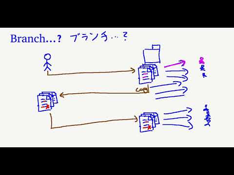 ピストンブランチ - 定義