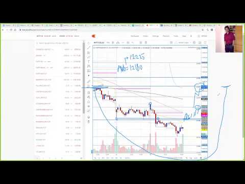 #Nifty Futures Trading Strategy & Technical Analysis for 23/01/2020