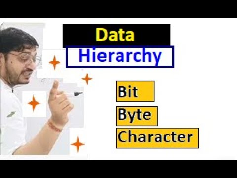 What is Bits, Byte, Characters