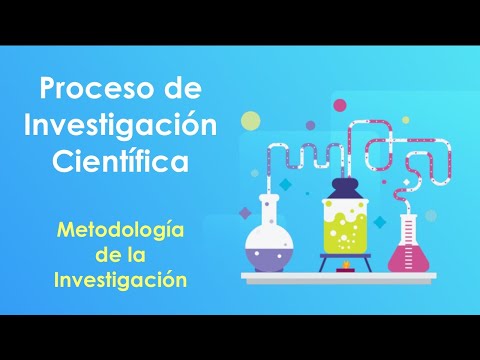 Scientific research process - Research methodology