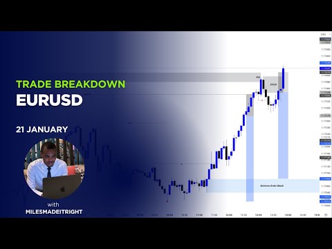 EURUSD Trade Break Down | 21 January 2026