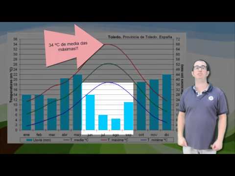 Vídeo: Climas de España
