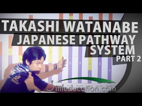 Takashi Watanabe Japanese Pathway System Part 2