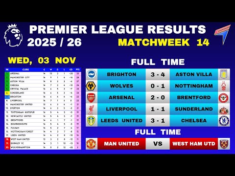 EPL RESULTS TODAY - Matchweek 14 • EPL Table Standings Today • Premier League Table 2025/26