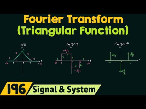 Fourier Transform of Basic Signals Triangular Function