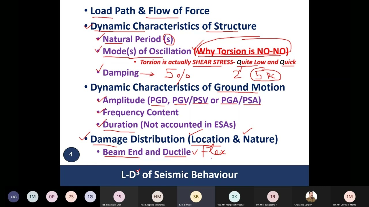 Day 2 Session 3 Use of Earthquake Energy Dissipation Devices in Buildings 20220208 142956 Meeting Re