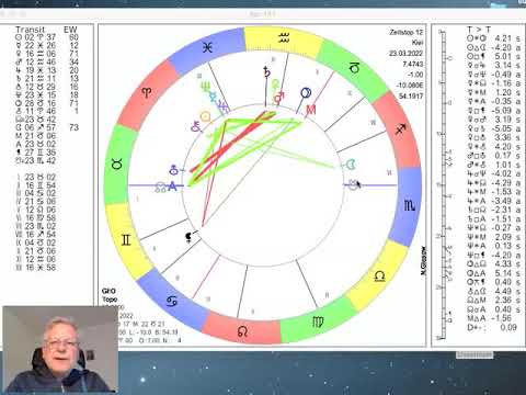 Tageshoroskop Mittwoch 23. März 2022 "Merkur Neptun"