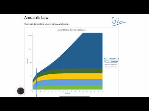 Amdahl&rsquo;s Law