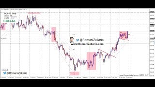 الذهب ما بعد الوصول الى منطقة 1300 $ للاونصة ؟