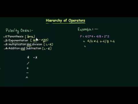 Hierarchy of Operators