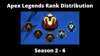 Apex Legends Rank Distribution