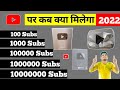 Youtube Par Kab Kya Milta Hai | Silver Play Button | Golden Button | Diamond Button | सब कुछ बारीक