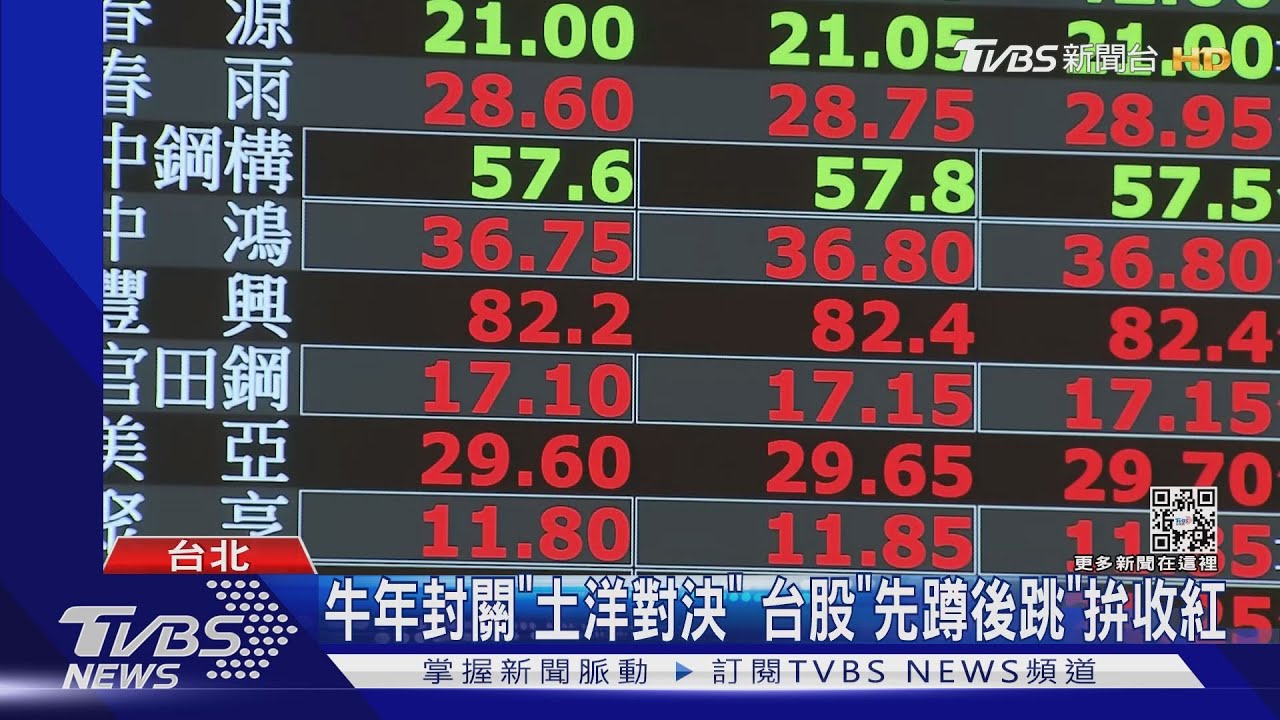 牛年封關「土洋對決」　台股「先蹲後跳」拚收紅
