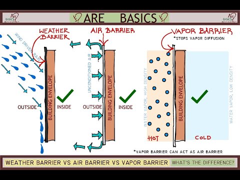 Weather Barrier Vs Air Barrier Vs Vapor Barrier - What's the difference?