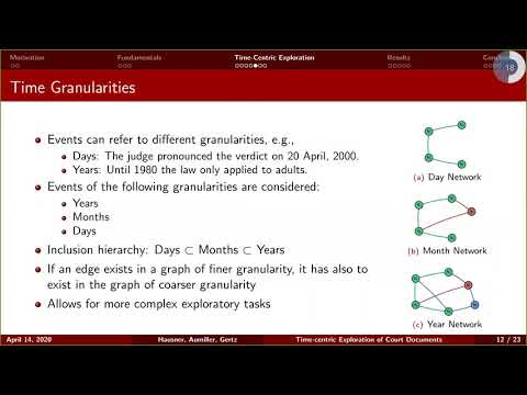 Time-centric Exploration of Court Documents