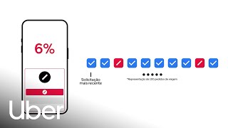 Entendendo as taxas de cancelamento | Uber