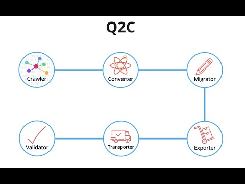 Quick to Cloud (Q2C) Solution Accelerator Demo