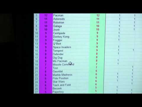 TOP 103 ICONIC ARCADE GAMES OF ALL TIME