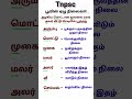 Tnpsc Tamil Poovin Paruvangal பூவின் பருவங்கள் Tnpsc Gktamil Tnusrb Sh