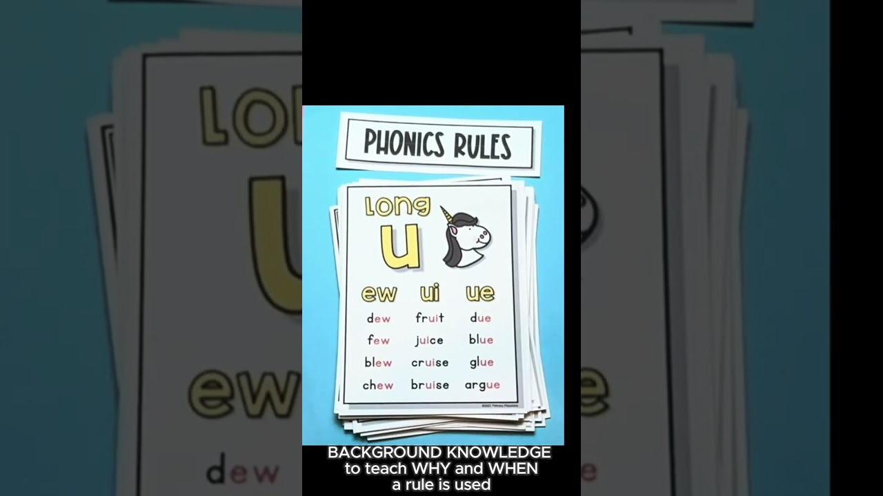 UFLI Aligned Phonics Rules Posters