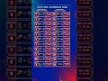 TATA WPL Matches Schedule 2026 Women S Premier League TATA WPL Fixtures 2026 Cricket Updates