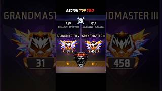 CS Rank Grandmaster Top 100 😱 CS Grandmaster 999+ ⭐Region Top 31 🔥#freefire #shorts #ytshorts #viral