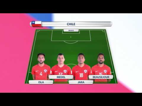 Match 13: Portugal v Chile -Team Lineups - FIFA Confederations Cup 2017