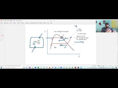 Psicrometria I - Umidade Relativa e Absoluta - Entenda Tudo !