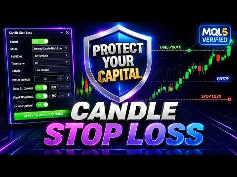 Video Candle Stop Loss