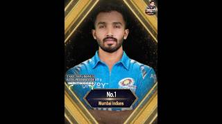 Top 4 Teams Can Target Devdutt Padikkal For IPL 2024 #shorts #ipl2024 #ritikrai #devdutthpadikkal