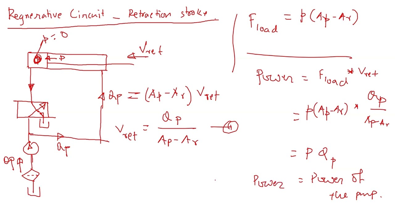 Regenerative Hydraulic Circuit: Retraction Velocity, Load Capacity, and Power Formula Explained