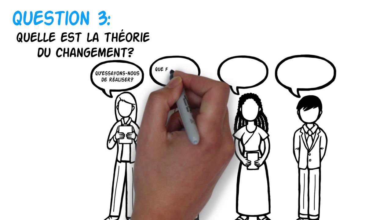 Présentation de l’évaluation d’impact