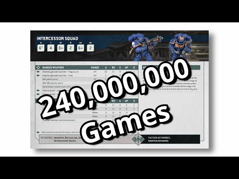 I played 240 M games to test each Space Marine Intercessor Loadout