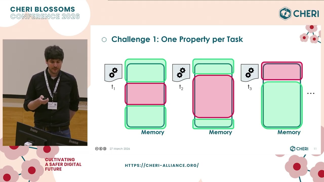 Verifying Secure Memory Compartmentalization in CHERI Processors at the RTL - Johannes Müller