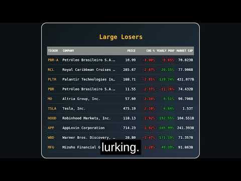 📈 Daily Market Summary - December 26, 2025 | Stock Market Analysis & Insights