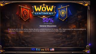 WoW Players on Raids, Dungeons & M+ - Community Data Breakdown